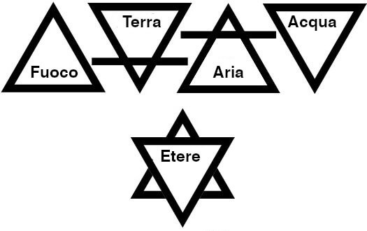 triangoli e collegamenti ai cinque lementi